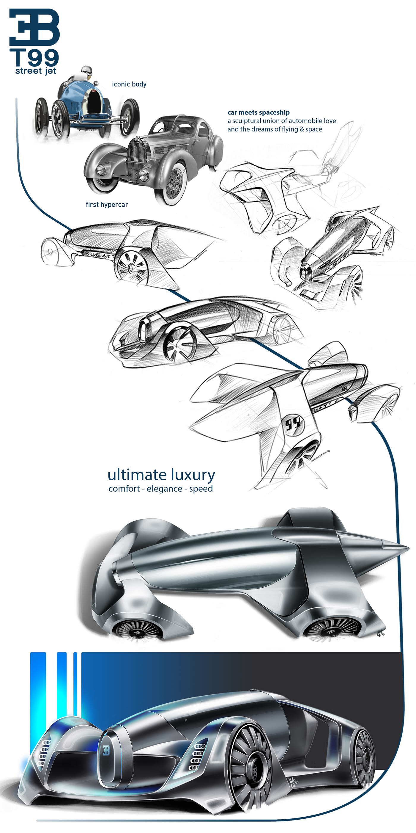 Sports car，conceptual design，luxury，Bugatti，