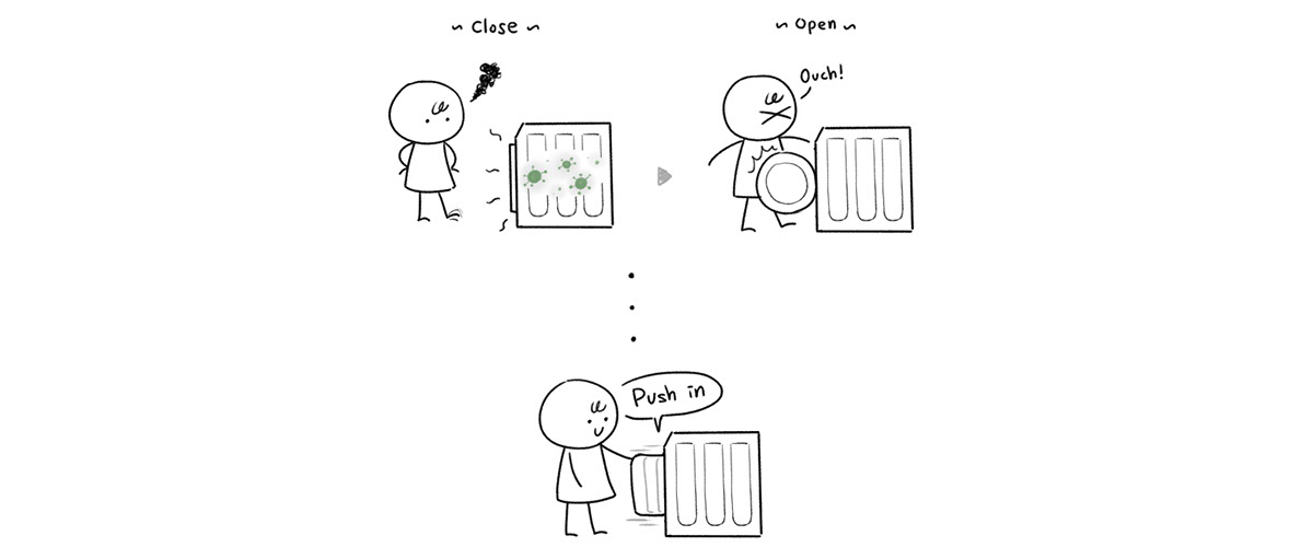 Washing machine，door，industrial design，product design，