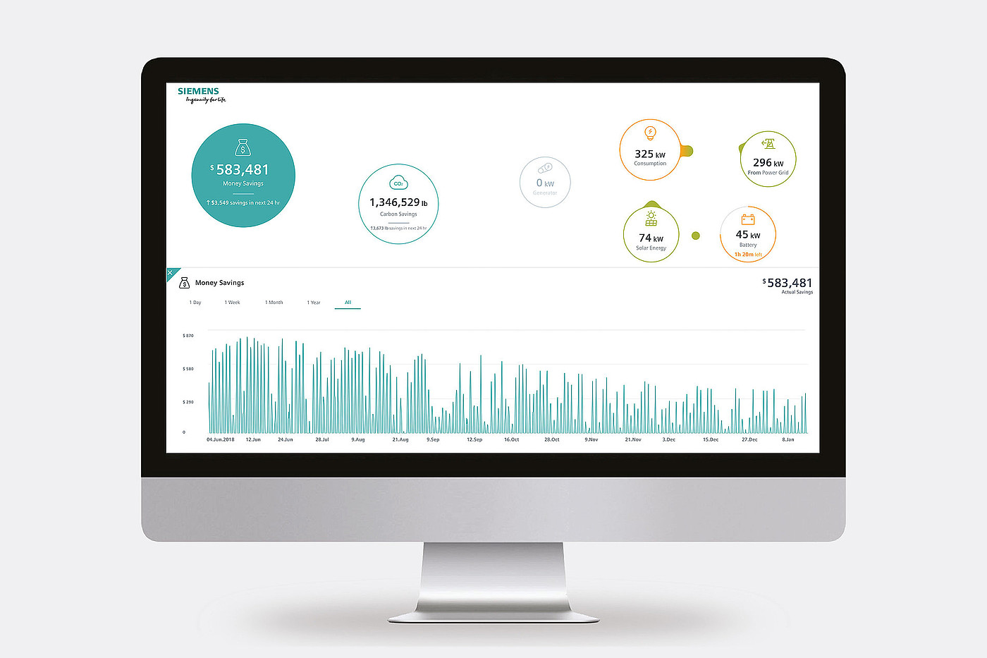 2019 red dot design concept award，Dashboard，Grid instrument panel，