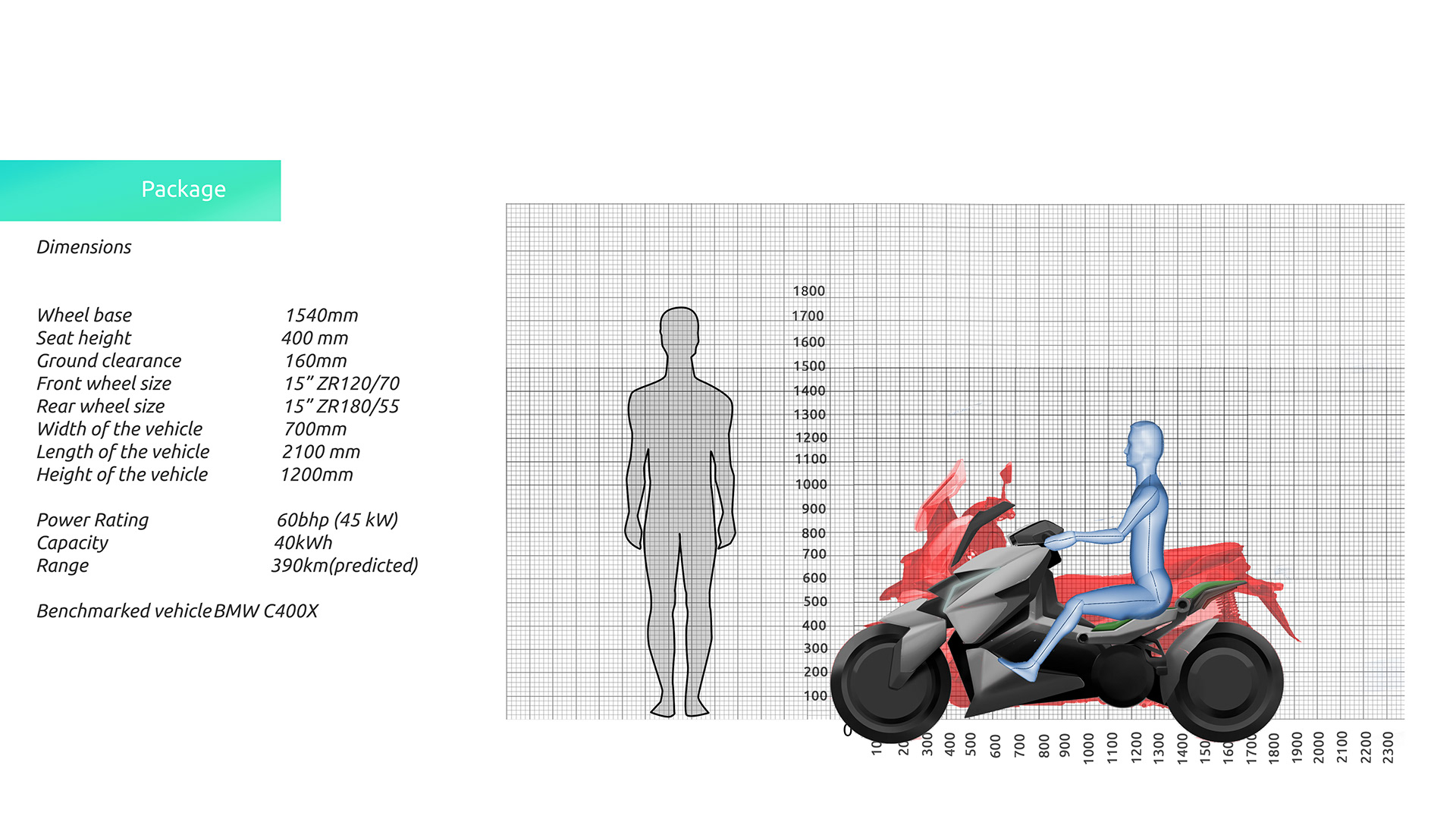 originality，Design，concept，motorcycle，