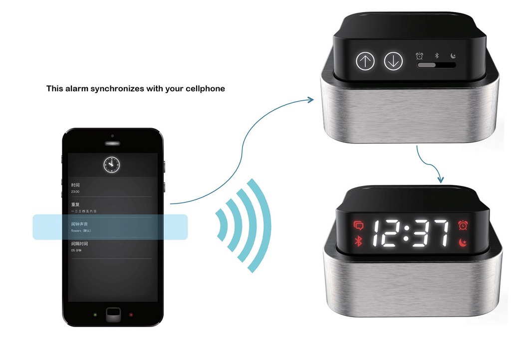 visual，Easy to use，Simplicity，intelligence，product，