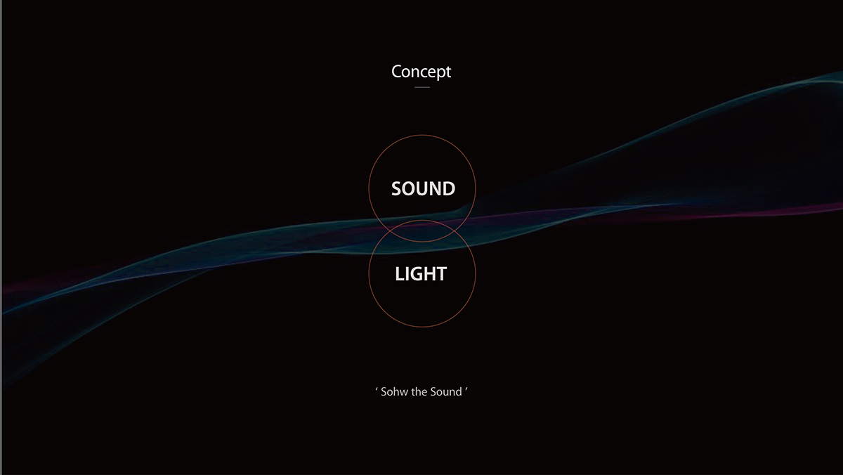 Simplicity，intelligence，unique，modelling，product，