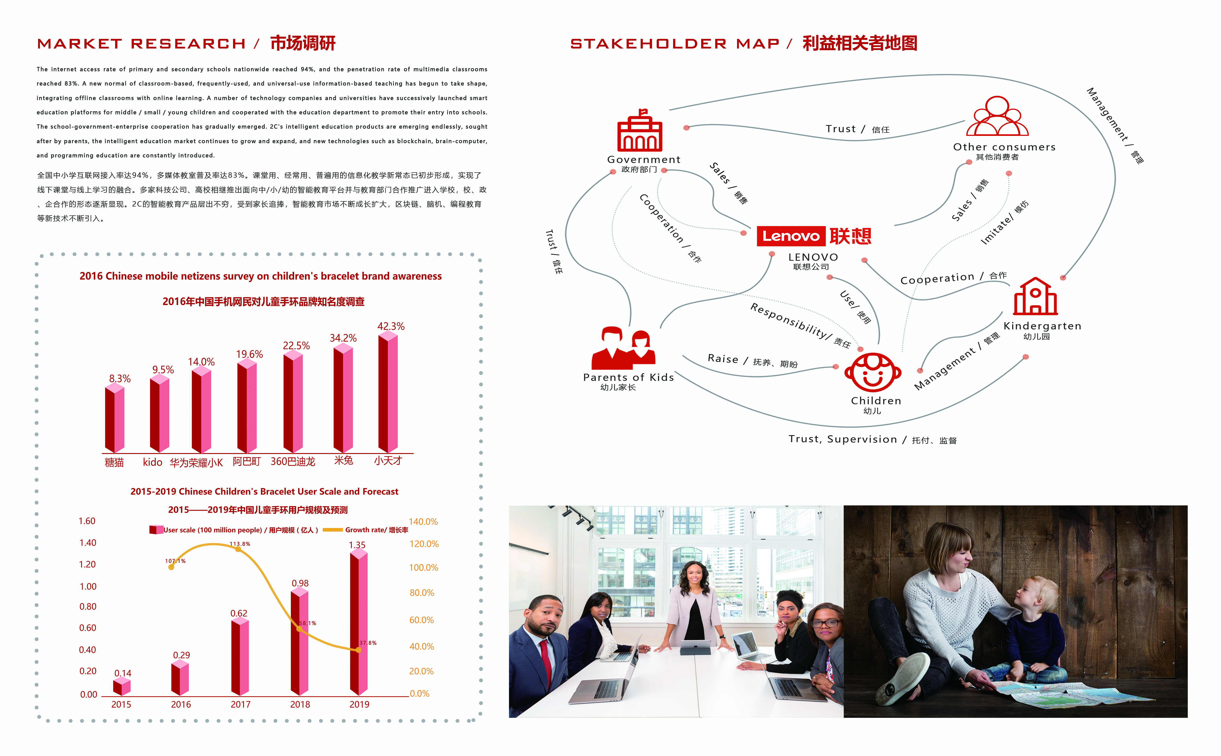 Works collection, product design, illustration，