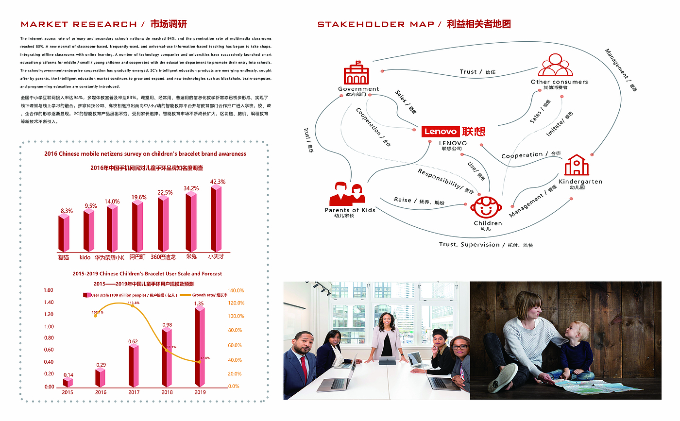 Works collection, product design, illustration，