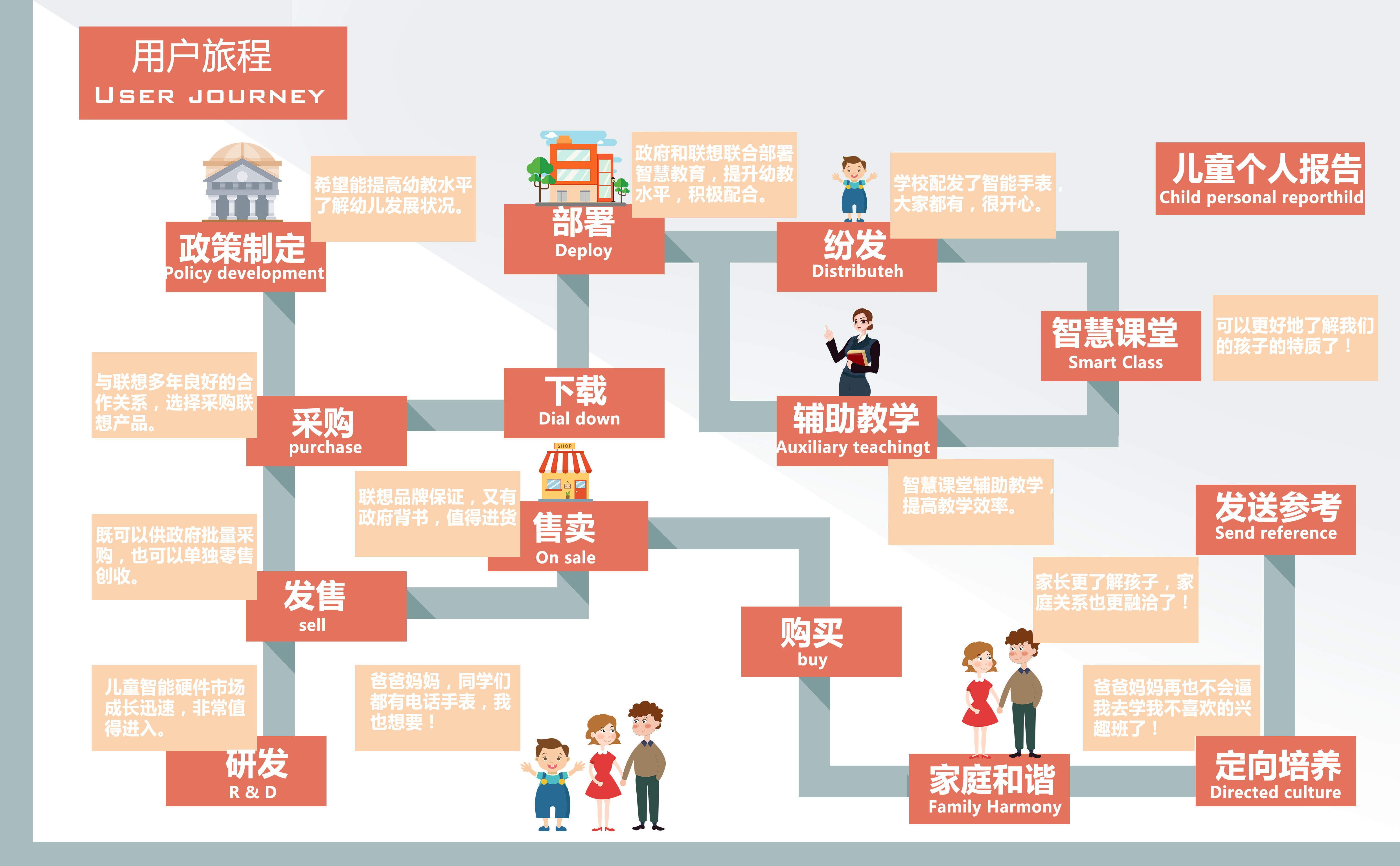 Works collection, product design, illustration，