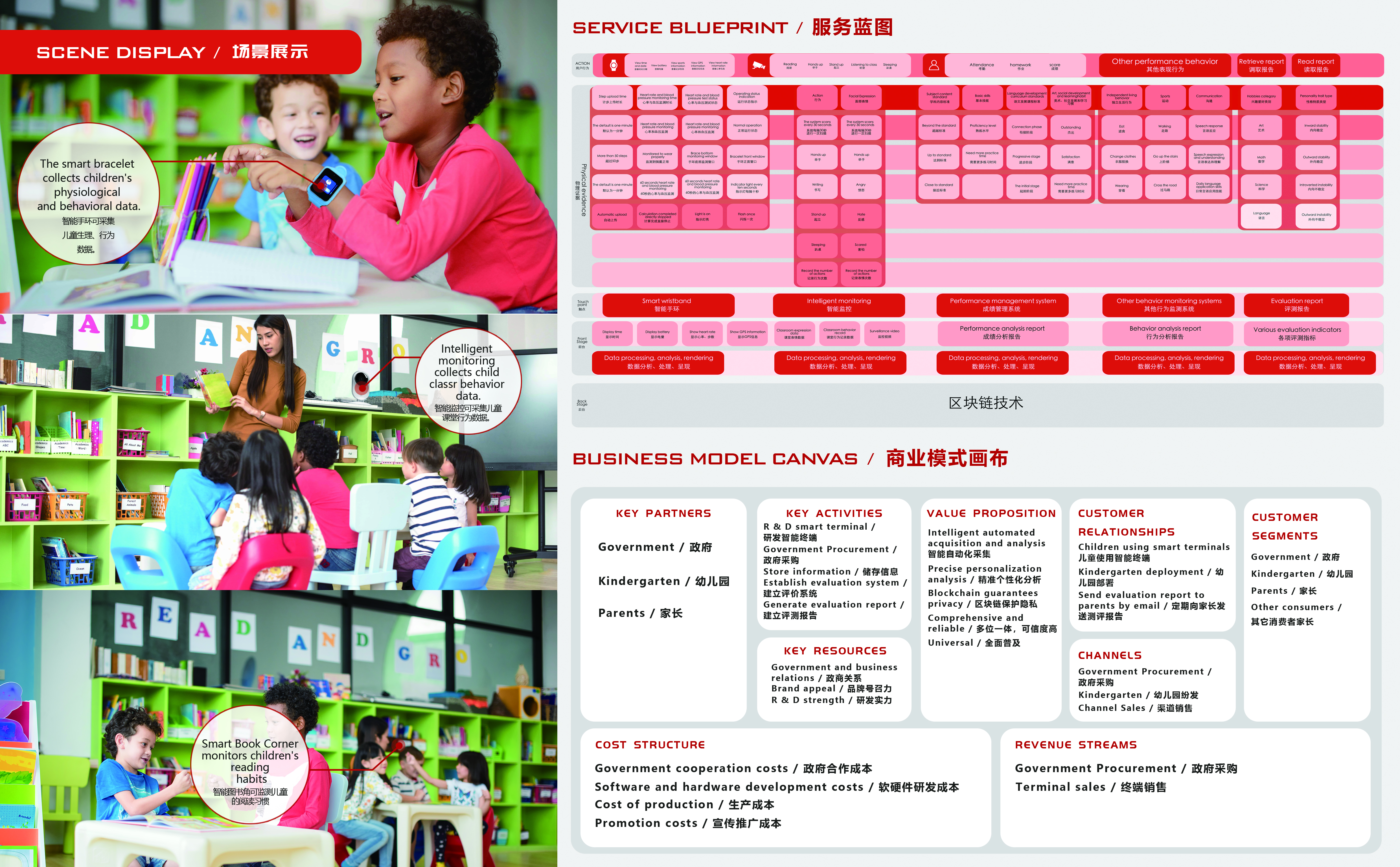 Works collection, product design, illustration，