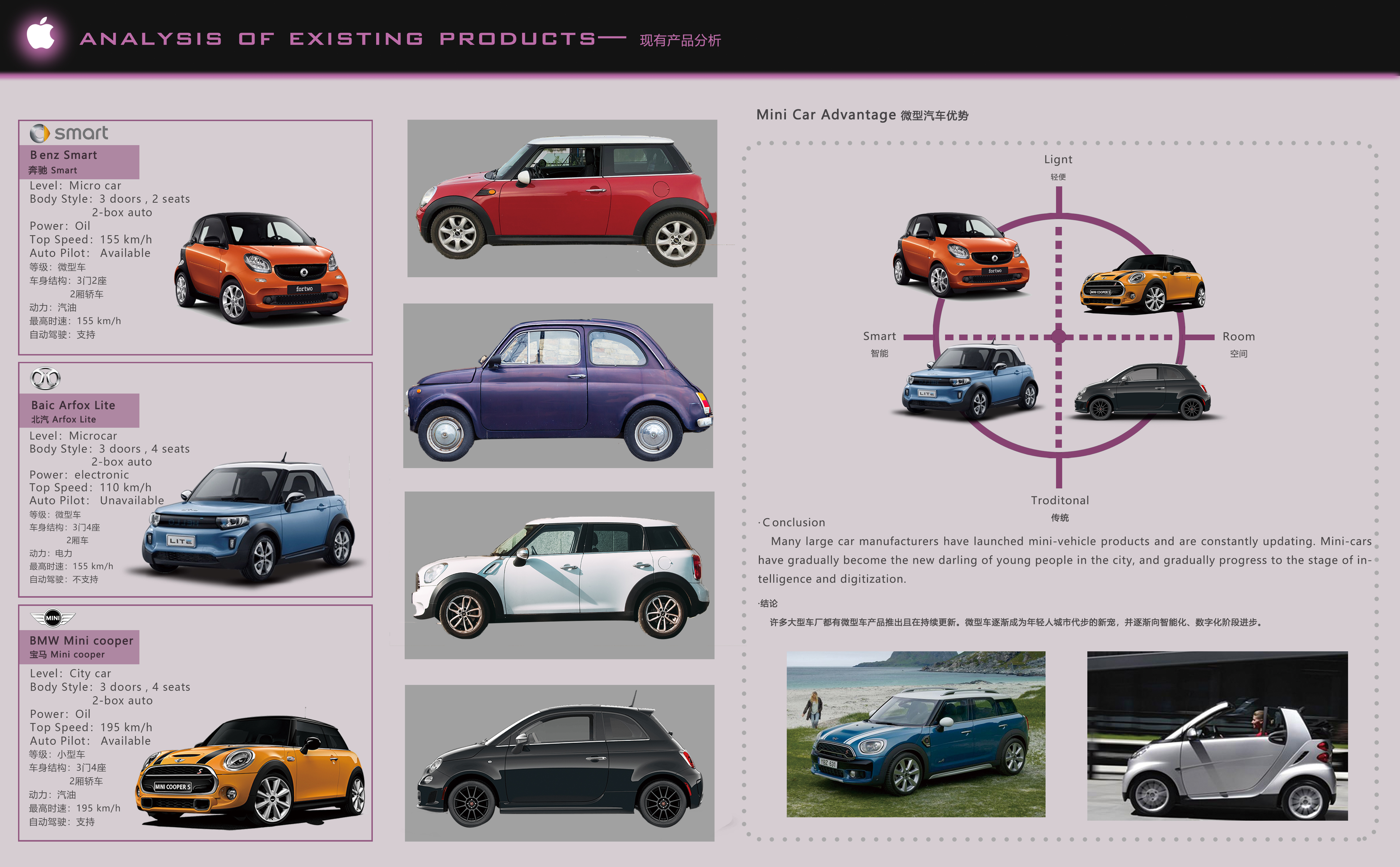 Works collection, product design, illustration，