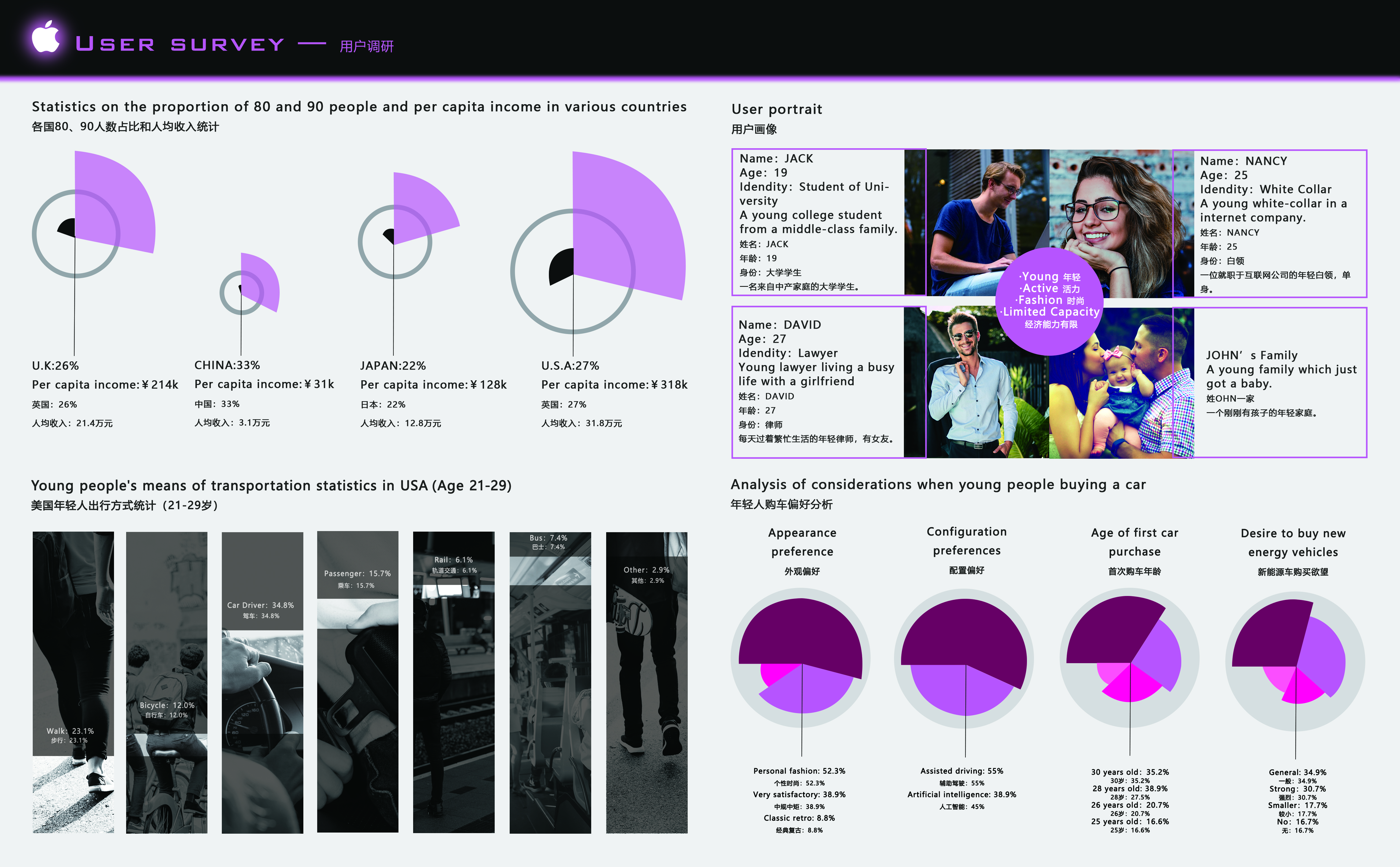 Works collection, product design, illustration，