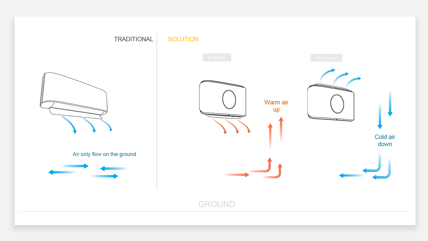 Original design issue 5，max，Intelligent speaker，