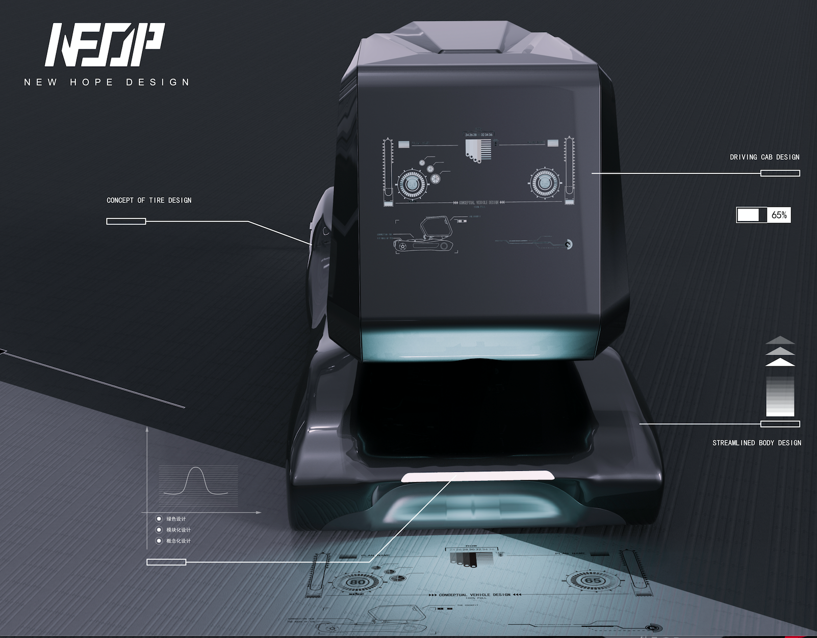 conceptual design，