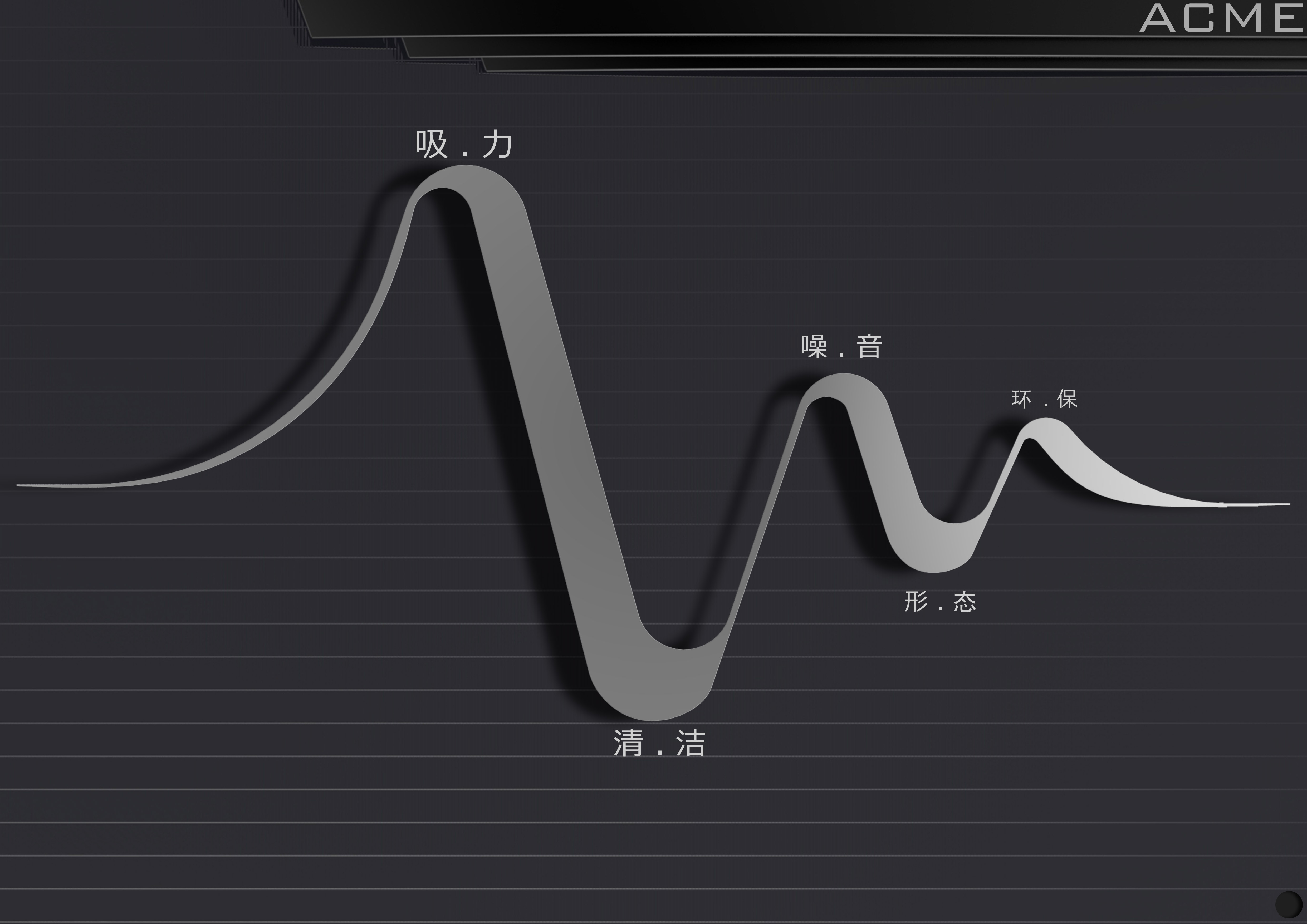 industrial design，product design，Kitchen electricity，Design Research，Overall design，Lampblack machine，Commercial design，