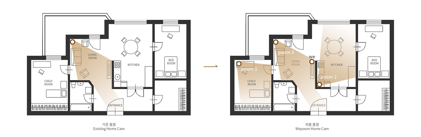 camera，family，interactive，Small，