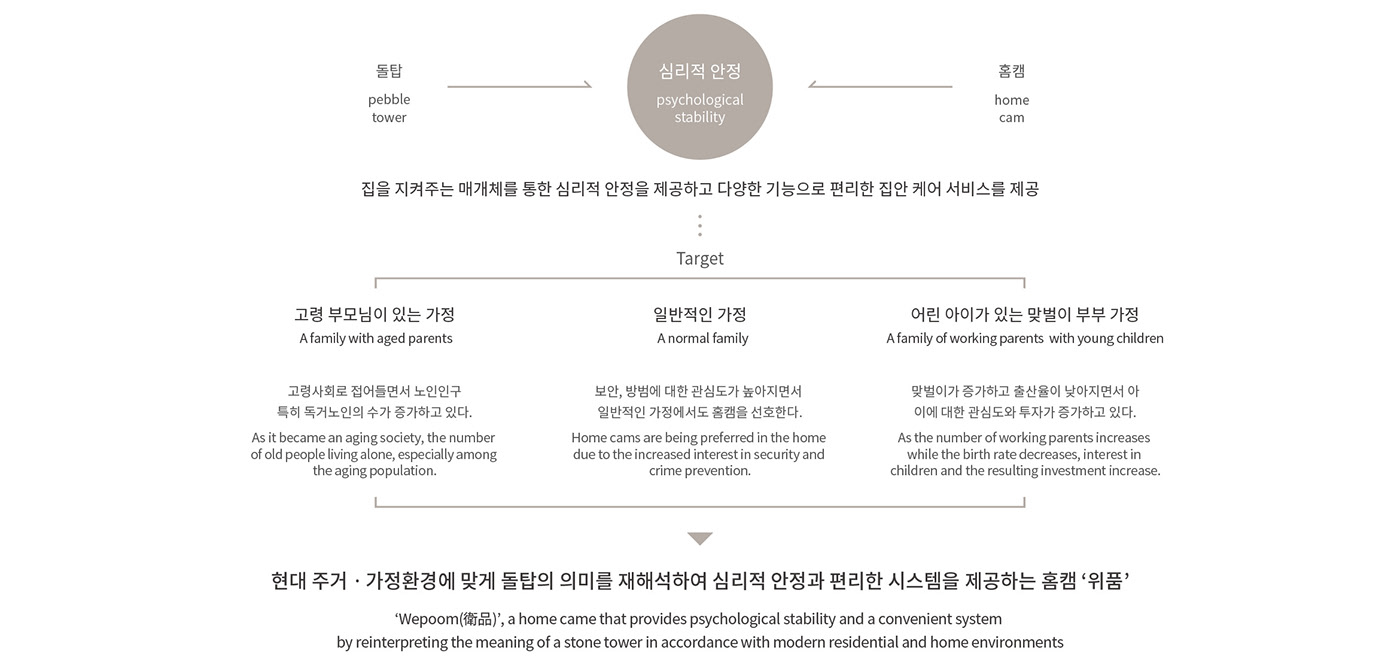 camera，family，interactive，Small，