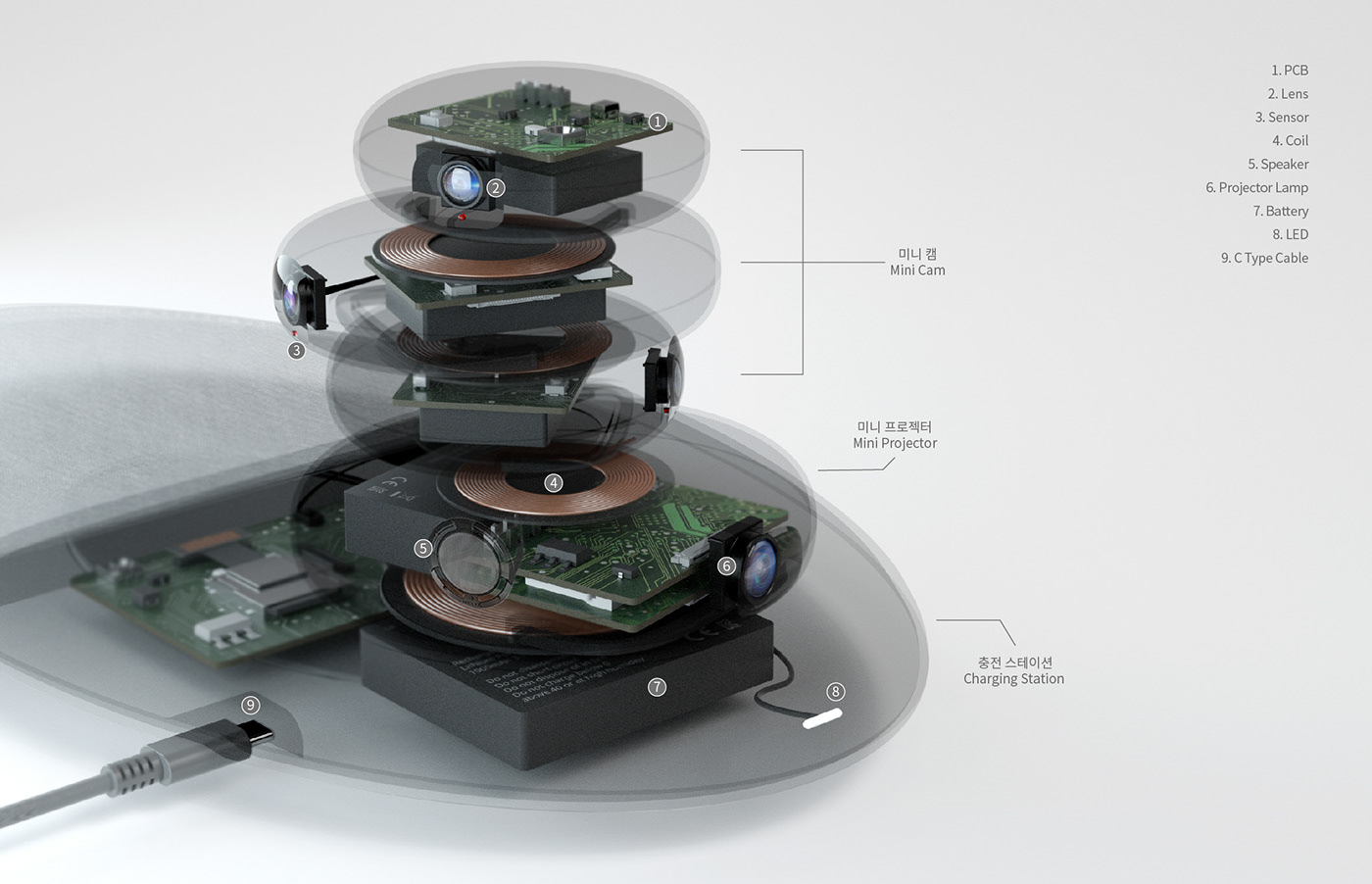 camera，family，interactive，Small，