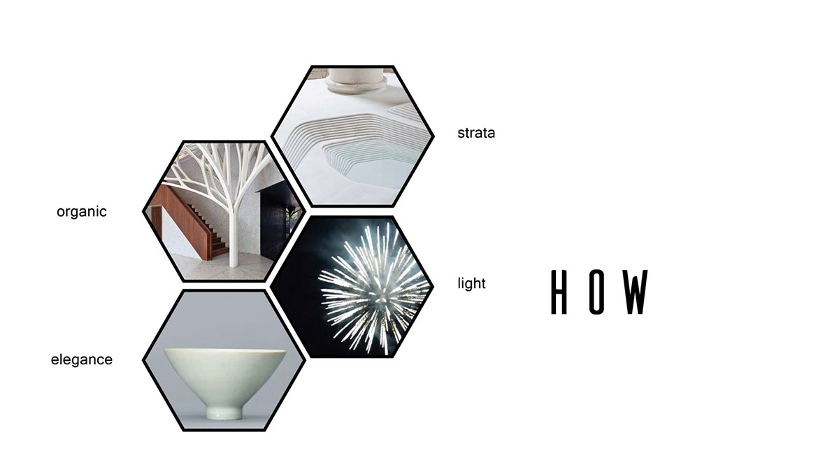 product design，industrial design，paper，automobile，Chang'an，