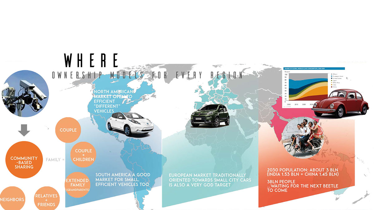 product design，industrial design，paper，automobile，Chang'an，