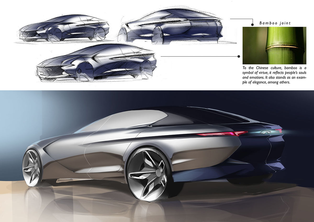 sketch，Render，product，Industry，