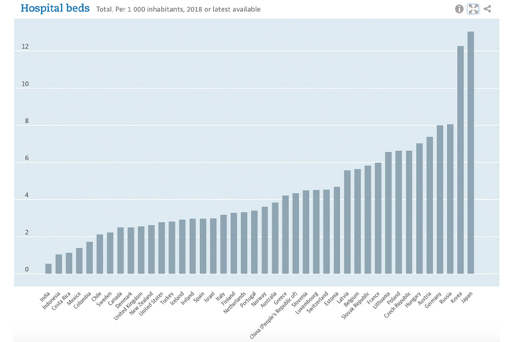 hospital bed，medical apparatus and instruments，3D printing，industrial design，product design，