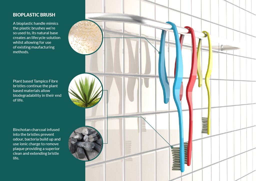 Reprint，toothbrush，environment protection，industrial design，product design，