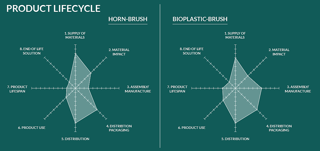 Reprint，toothbrush，environment protection，industrial design，product design，