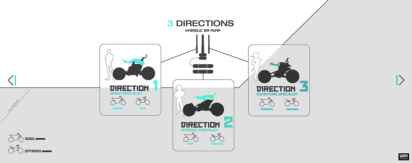 motorcycle，fury，sketch，Electric，concept，