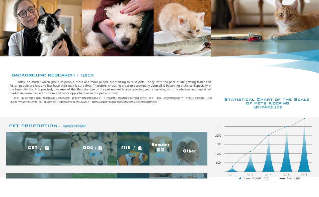 Works collection, product design, illustration，