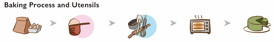 Cooking utensils，Baking tray，children，