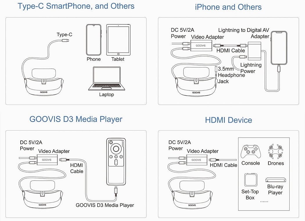 display，Cable，Portable，entertainment，vr，