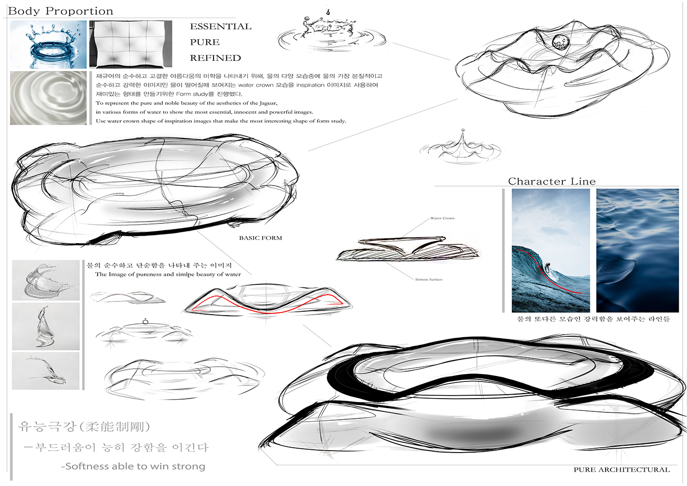 Hand drawn，Render，Visual design，industrial design，Automatic design，