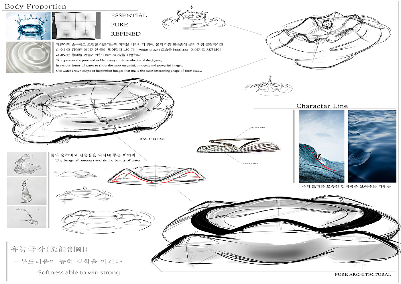 Hand drawn，Render，Visual design，industrial design，Automatic design，