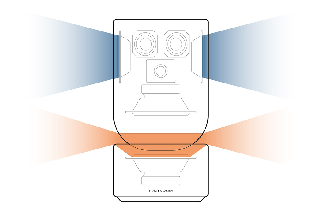 Bang & Olufsen，loudspeaker box，intelligence，voice，
