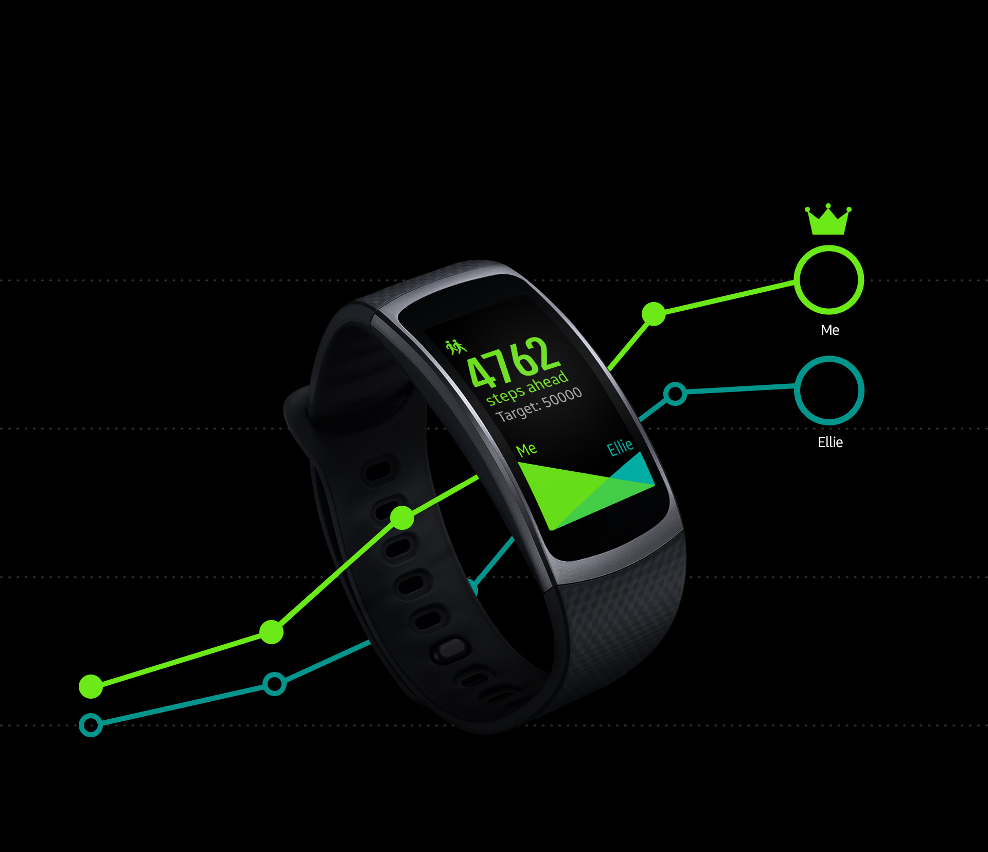 Digital，intelligence，Electronics，science and technology，Bracelet，motion，Samsung，