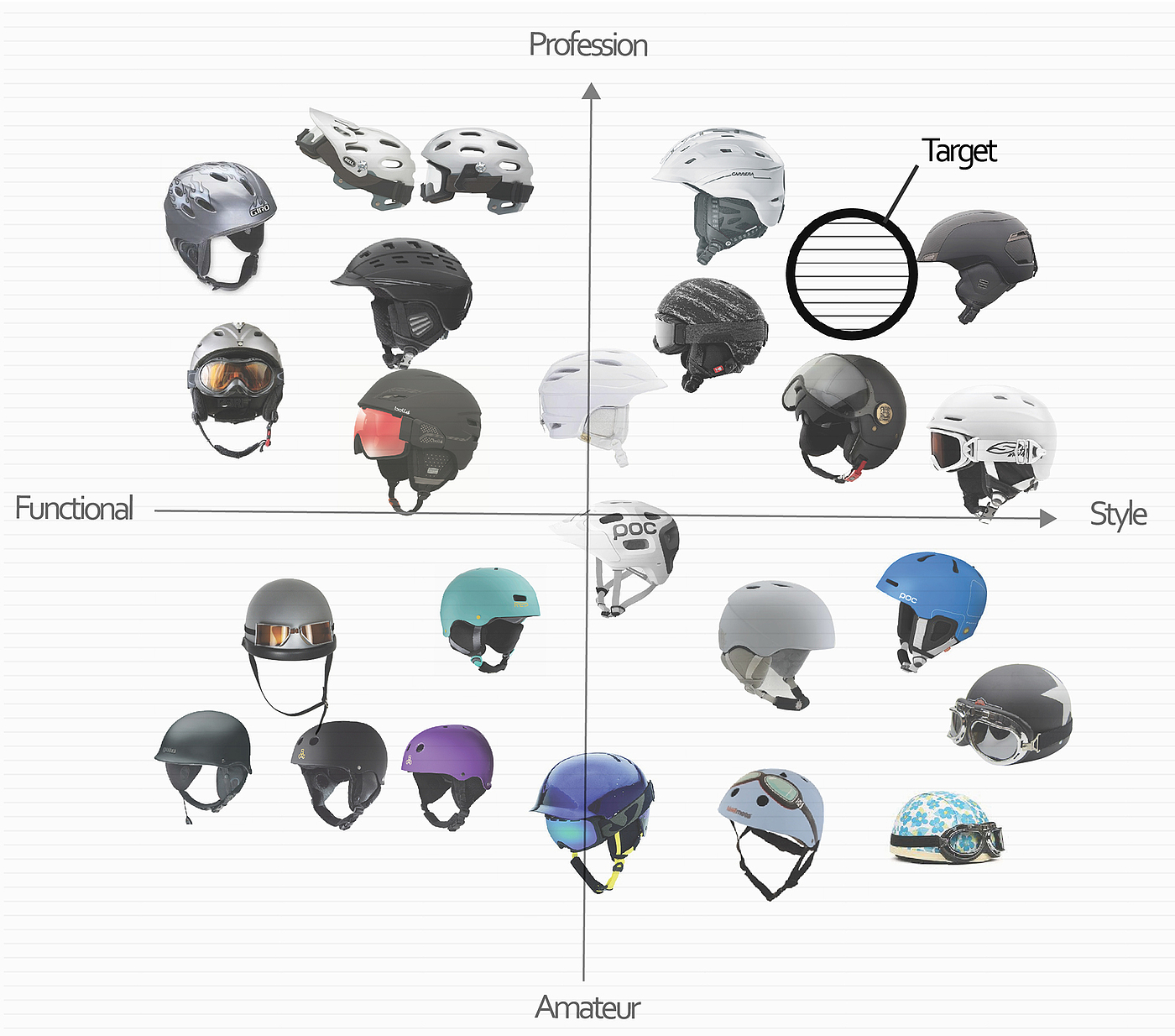 Reprint，industrial design，product design，Ski helmet，Goggles，
