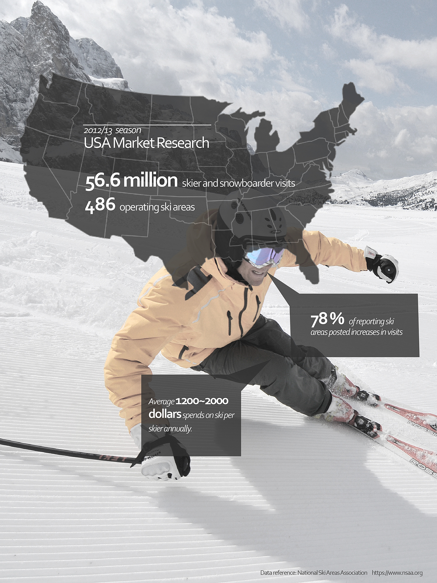 Reprint，industrial design，product design，Ski helmet，Goggles，