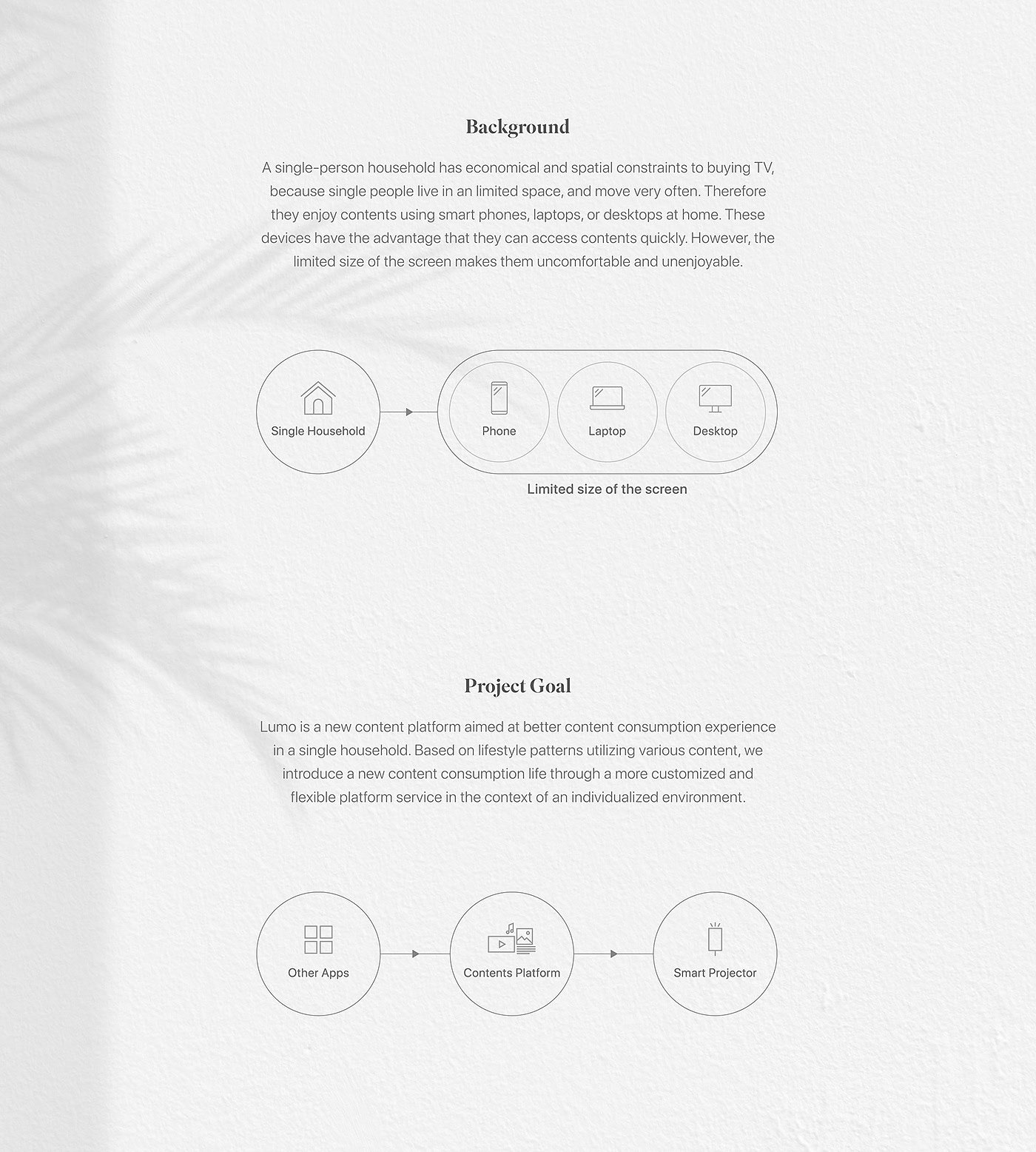 height，User experience，Design，Projector，Indoor lamp，Home furniture，Household appliances，