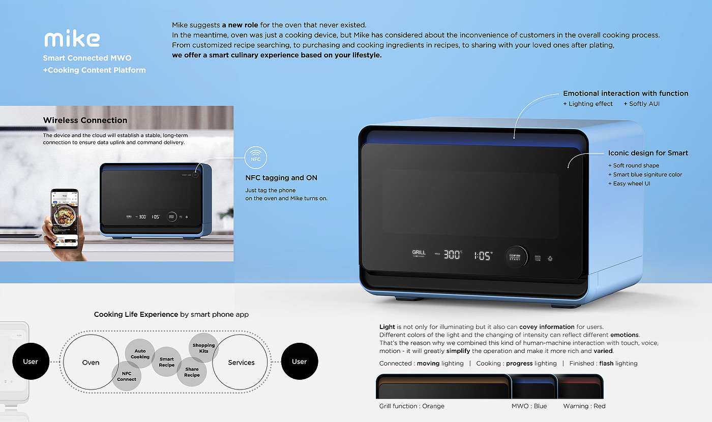 2019 red dot design concept award，Beautiful，Oven，Smart Microwave，Microwave Oven，