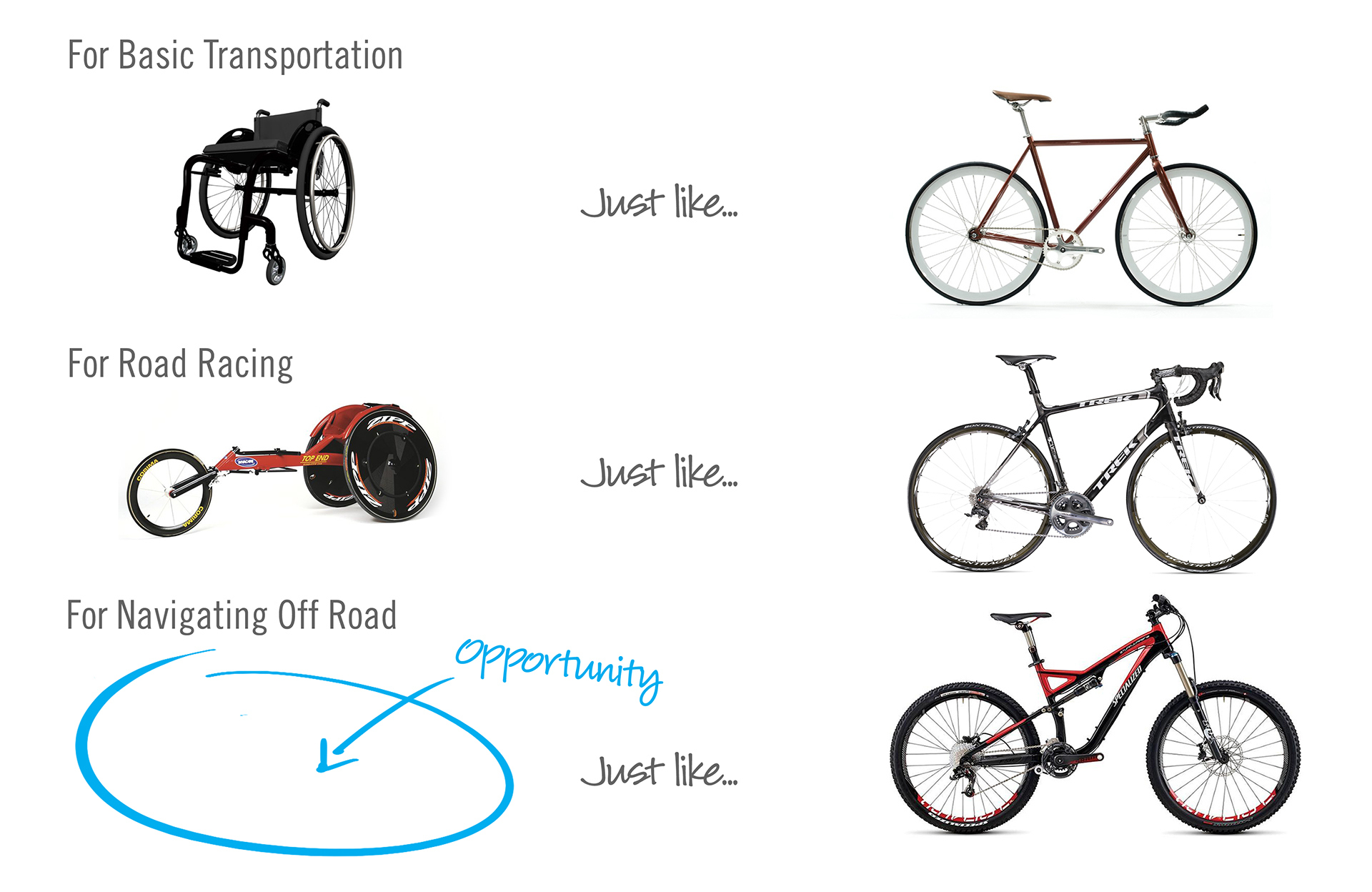 Reprint，industrial design，product design，wheelchair，hike，