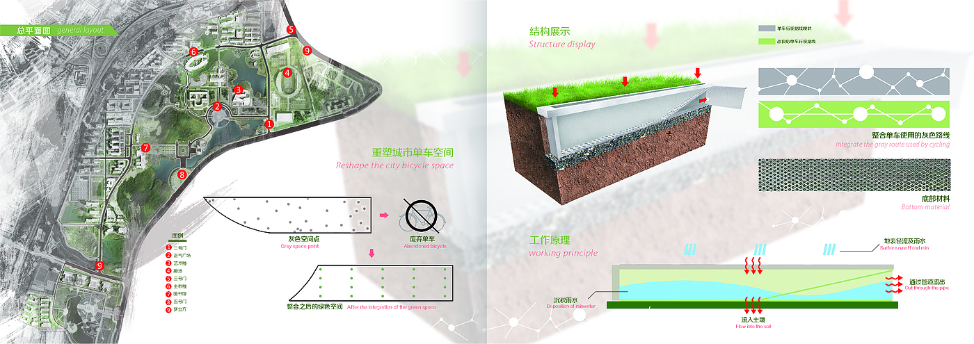 Landscape design，