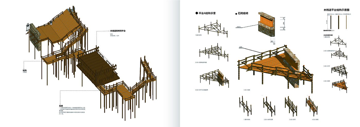 Landscape design，