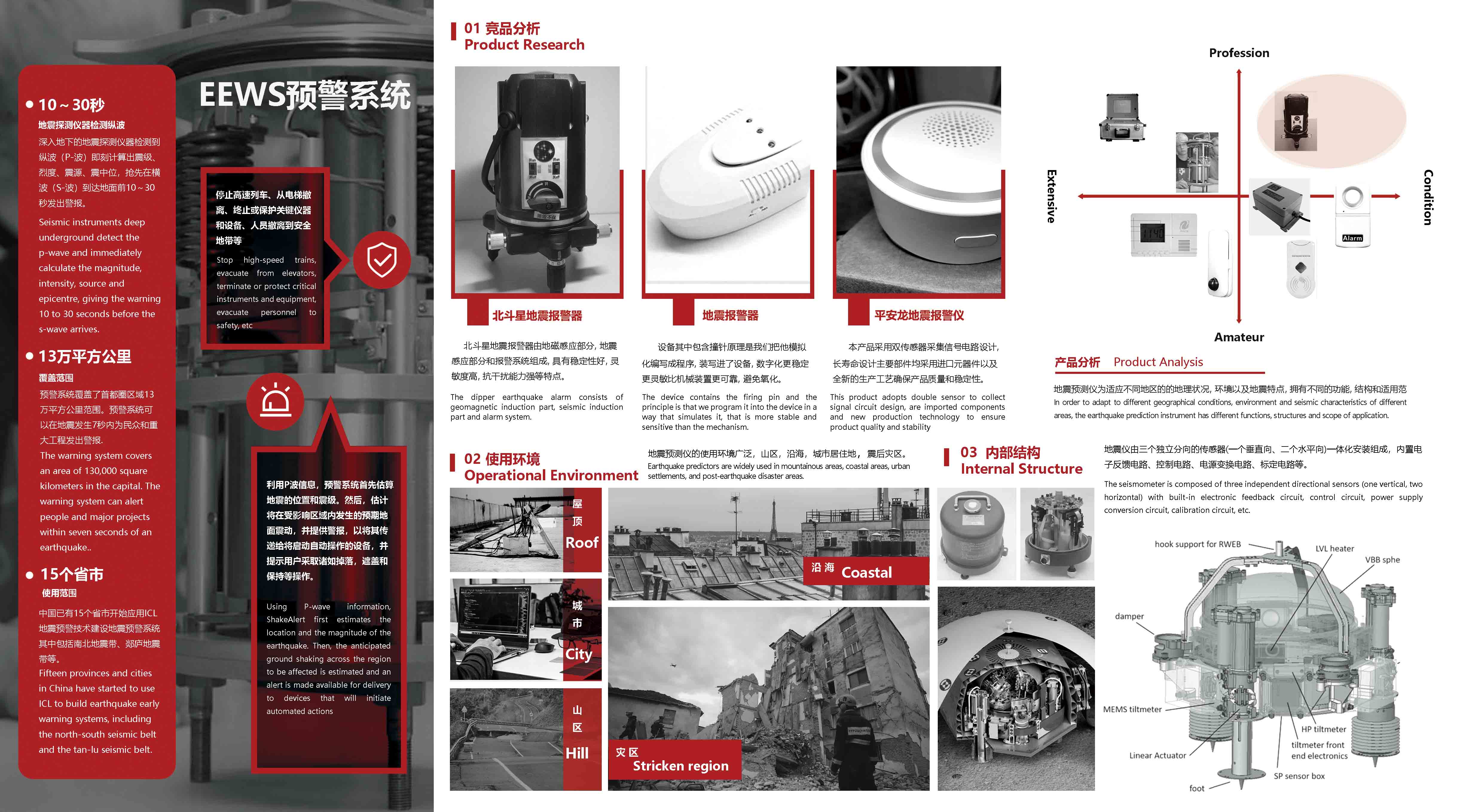 seismic monitor ，product design，