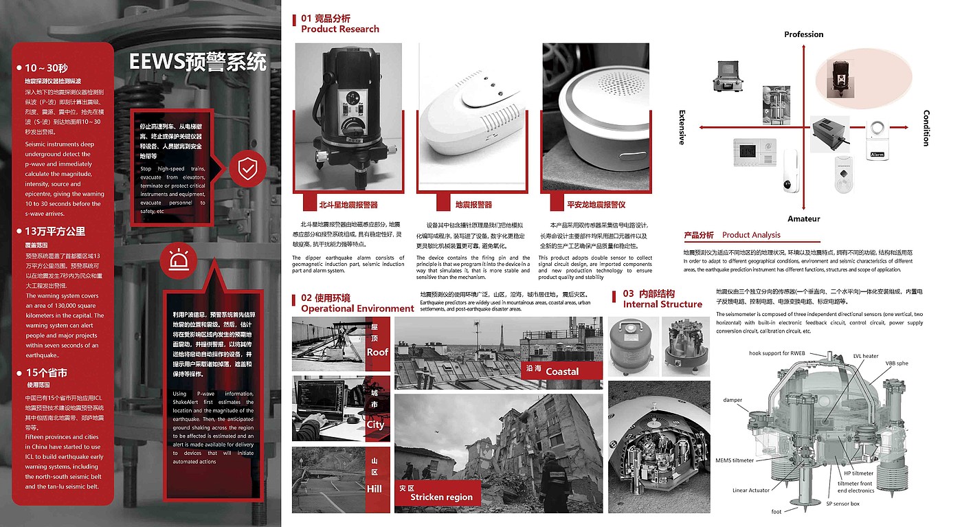 seismic monitor ，product design，