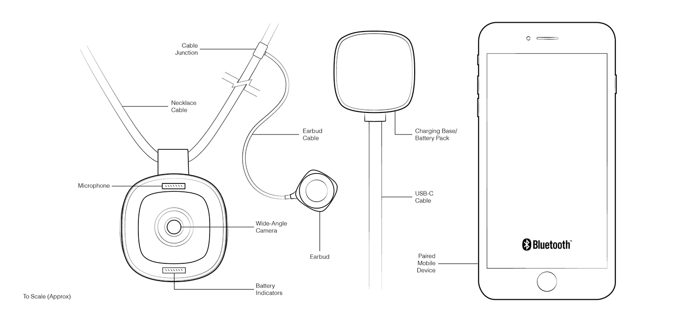 Small，Portable，beautiful，Mobile connection，product，