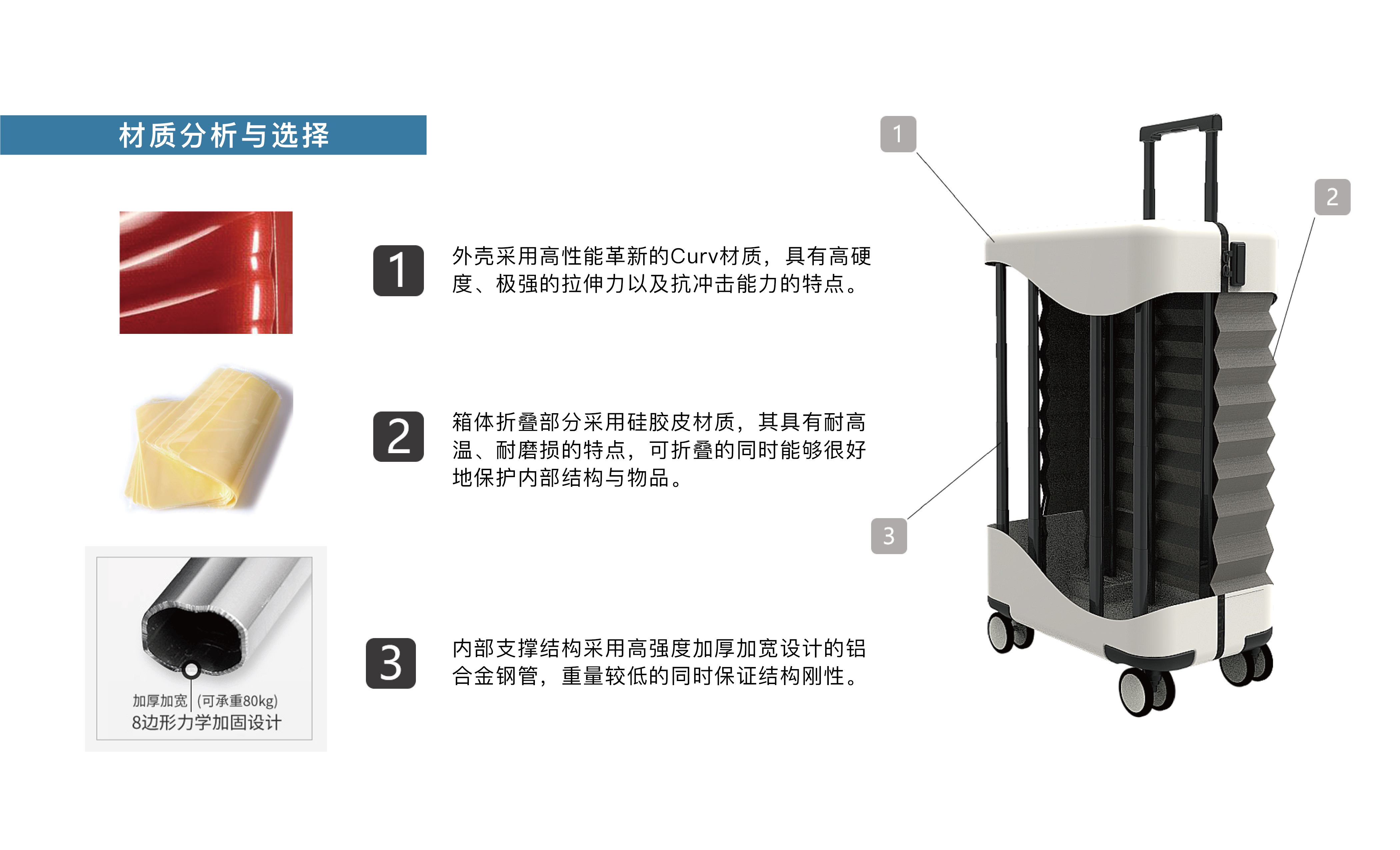 多功能行李箱设计方案图片