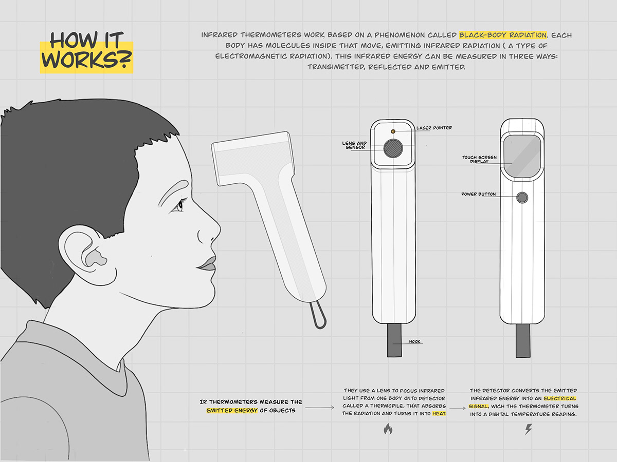 Medical equipment，thermometer，infra-red，concept，