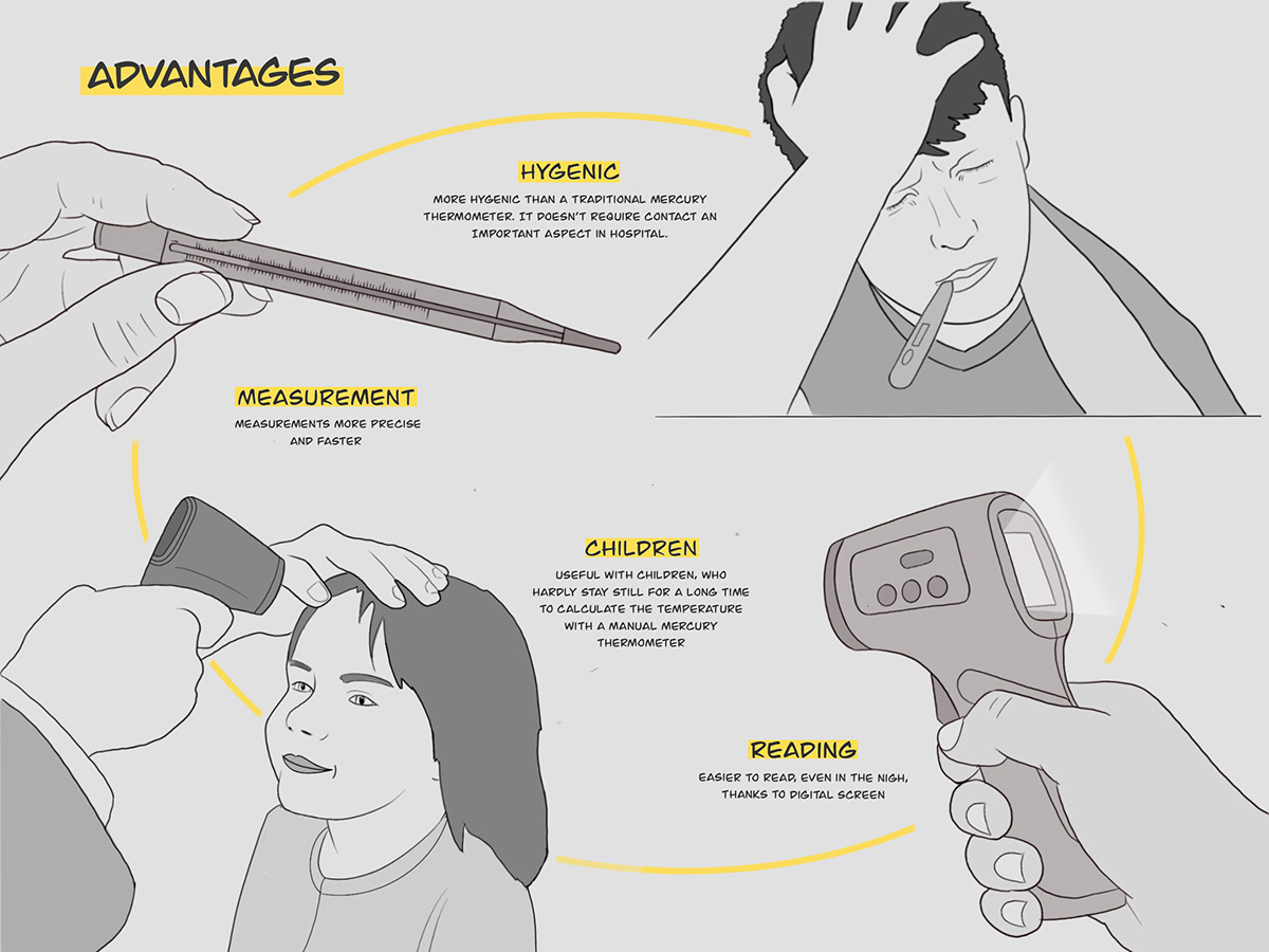 Medical equipment，thermometer，infra-red，concept，