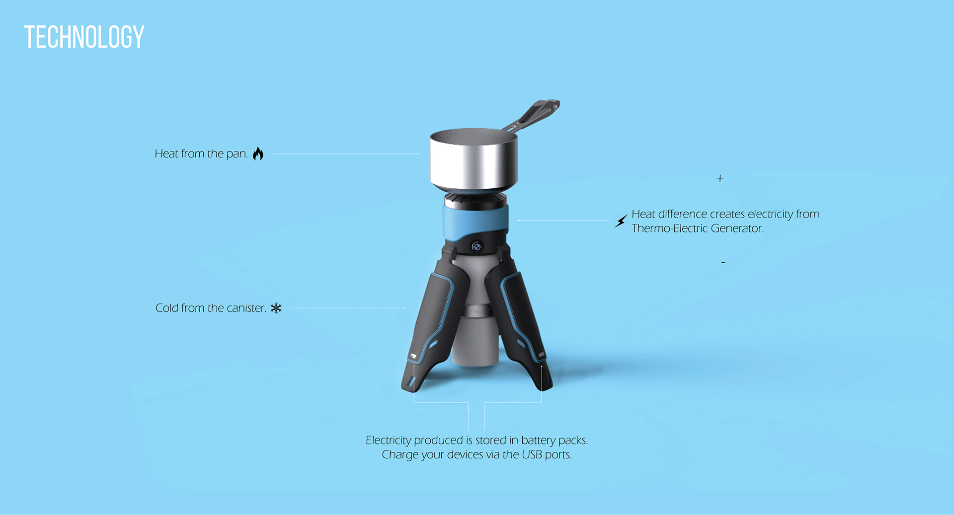 Reprint，industrial design，product design，camp，furnace，