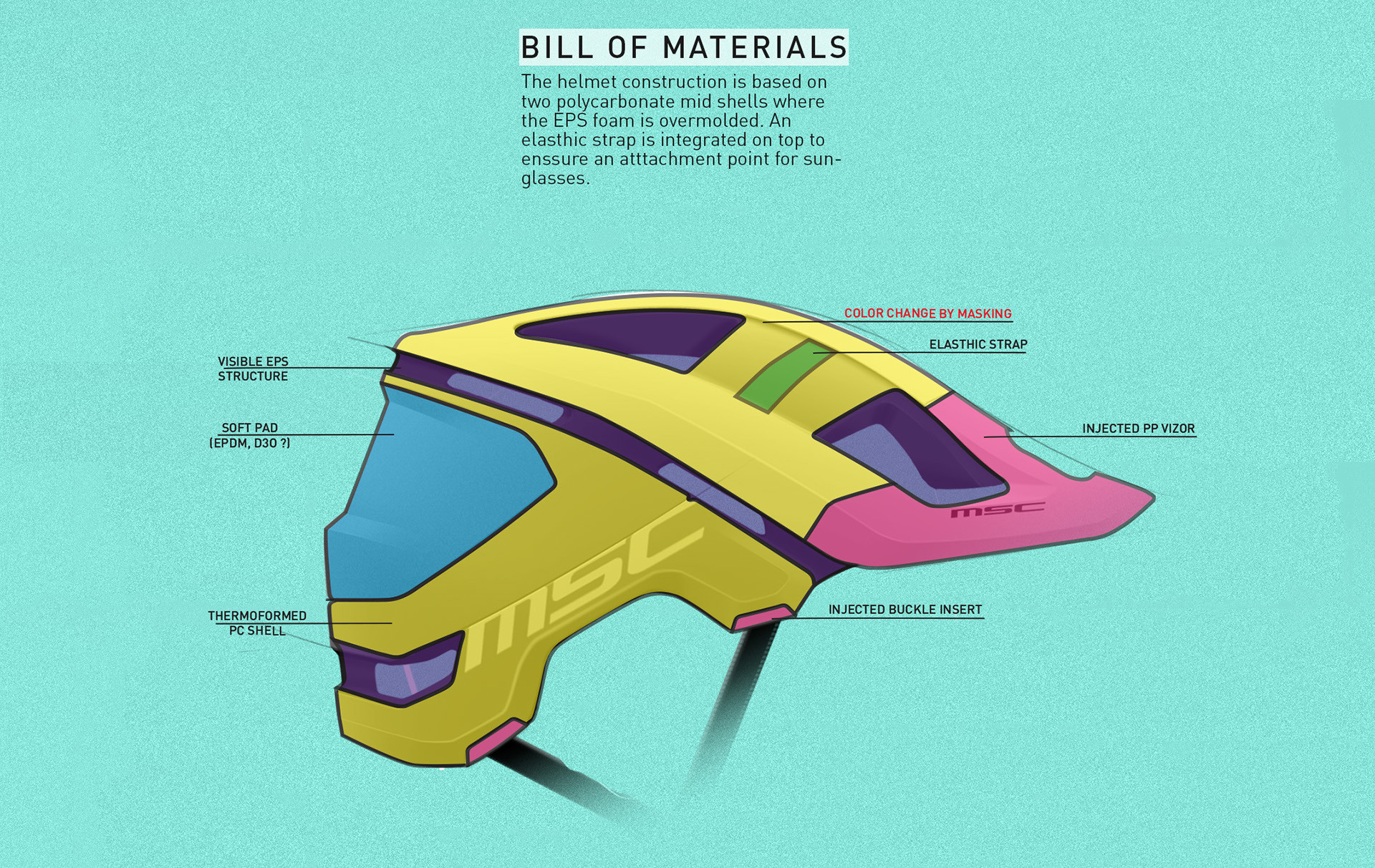 Reprint，industrial design，product design，Helmet，outdoors，