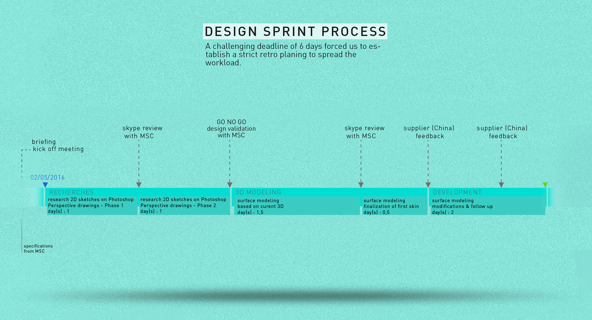 Reprint，industrial design，product design，Helmet，outdoors，