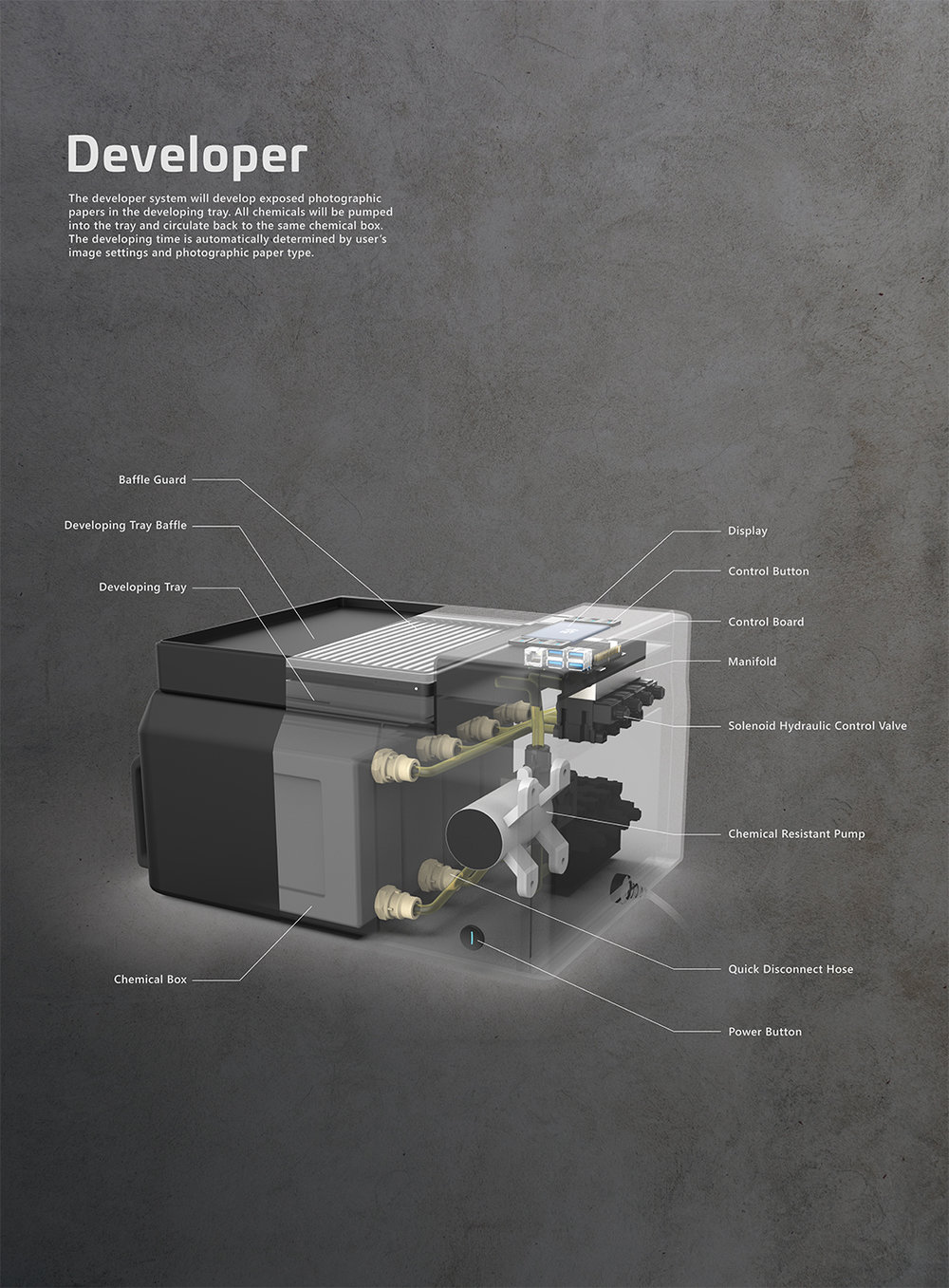 Photo development and printing，Cinematographic equipment，Developer，Expander，2019 red dot design concept award，