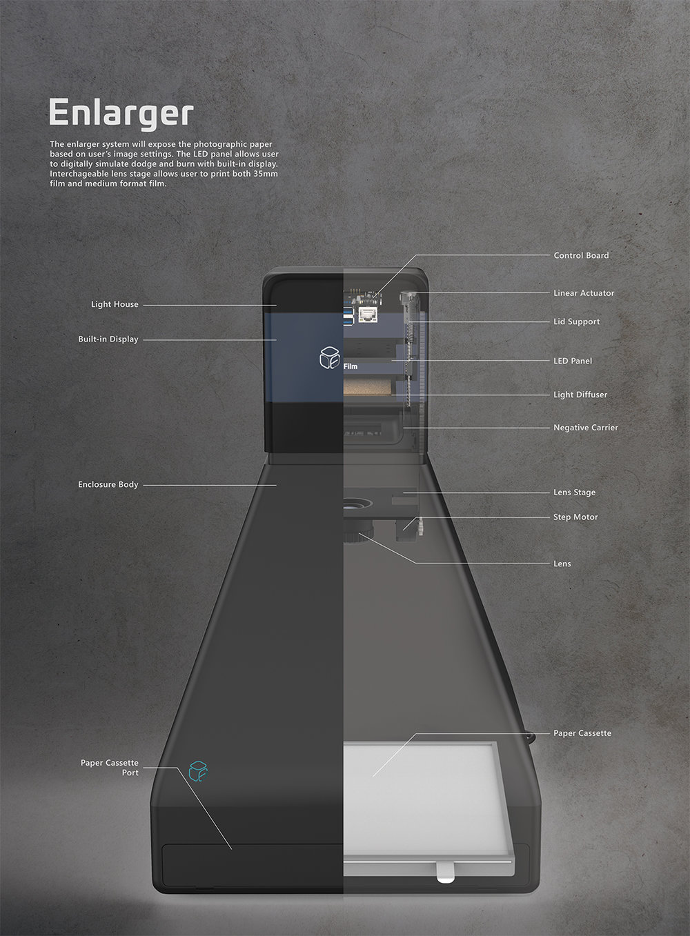 Photo development and printing，Cinematographic equipment，Developer，Expander，2019 red dot design concept award，